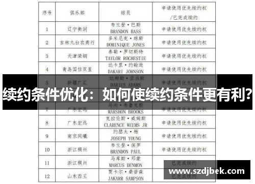 续约条件优化：如何使续约条件更有利？